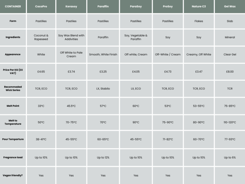 wax comparison chart