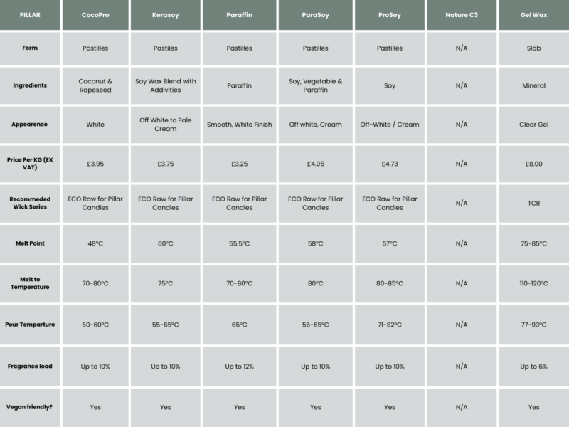wax comparison chart